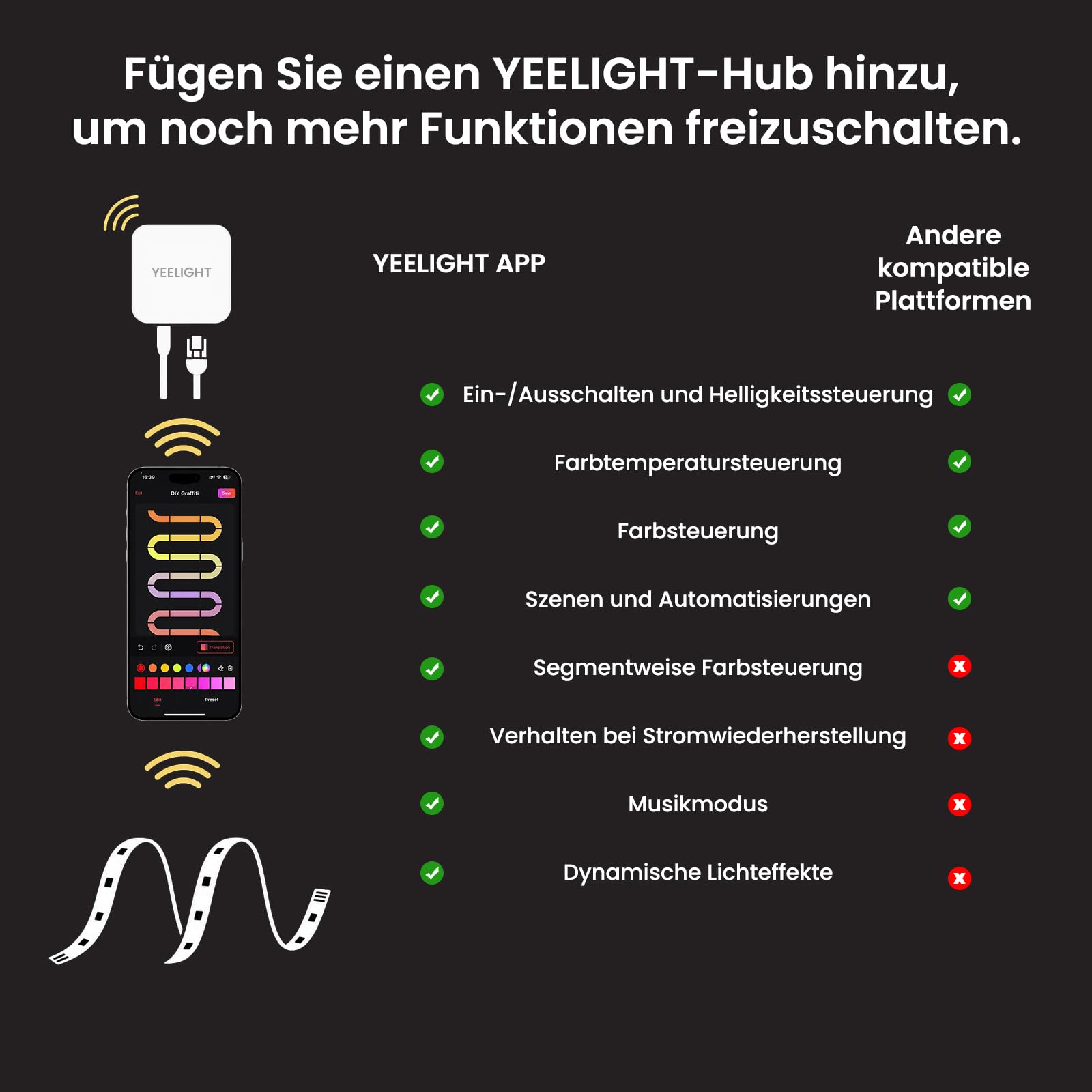 yeelight-matter-over-thread-starter-set-10m-rgb-ic-led-streifen-e1-hub image 6
