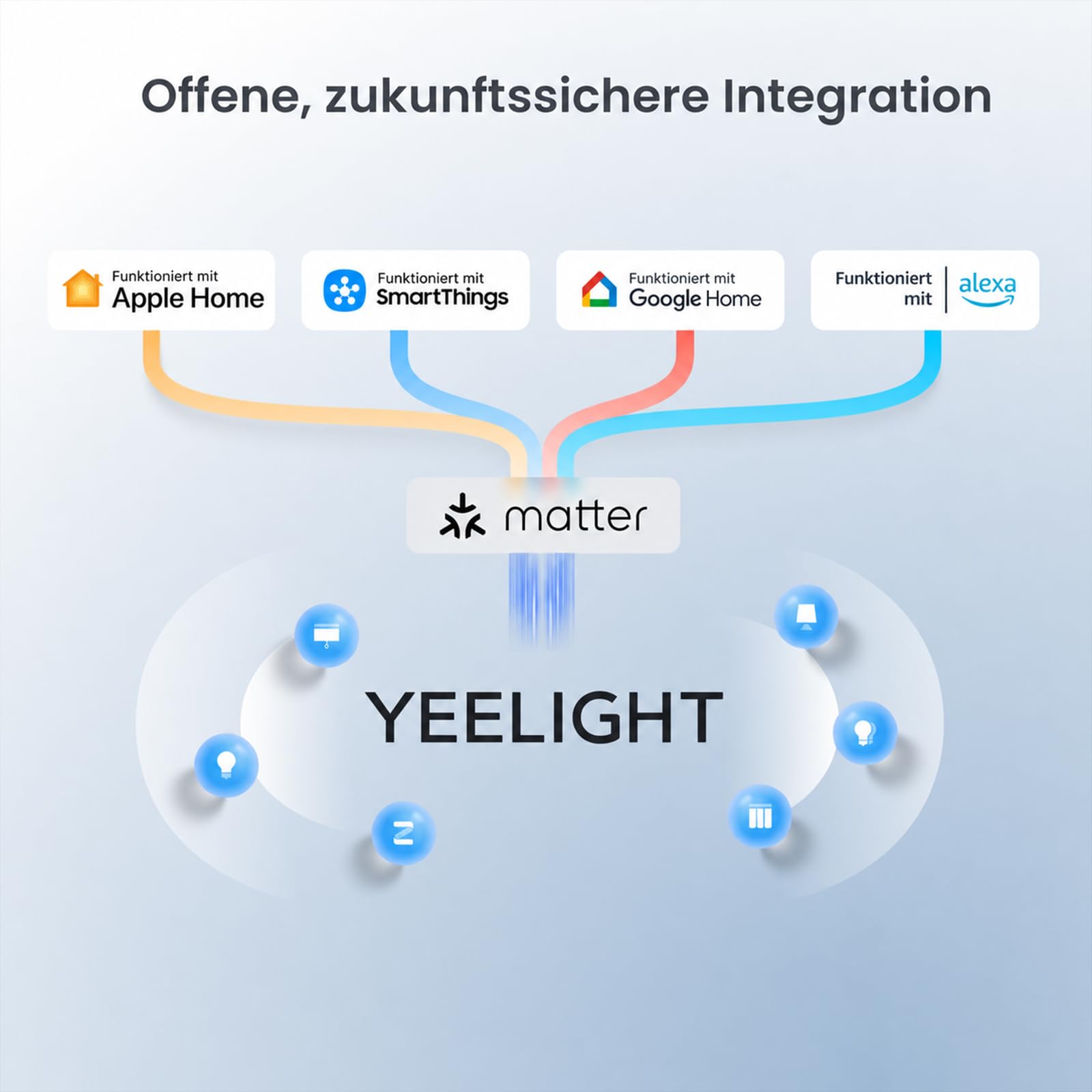 yeelight-e1-smart-home-hub-matter-controller-thread-grenzrouter-f-r-bis-zu-150-g image 8